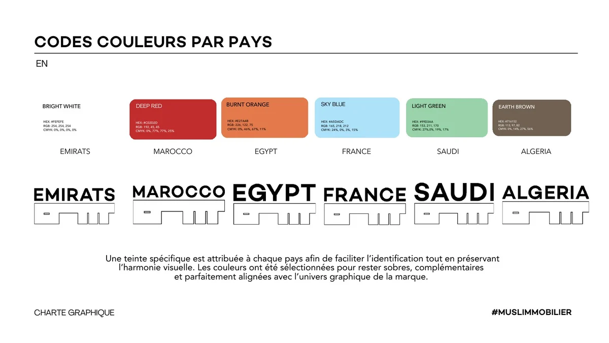 Codes couleurs par pays : Émirats, Maroc, Égypte, France, Arabie saoudite, Algérie